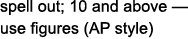 spell out; 10 and above — use figures (AP style)