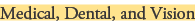 Medical, Dental, and Vision