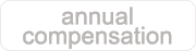 annual compensation